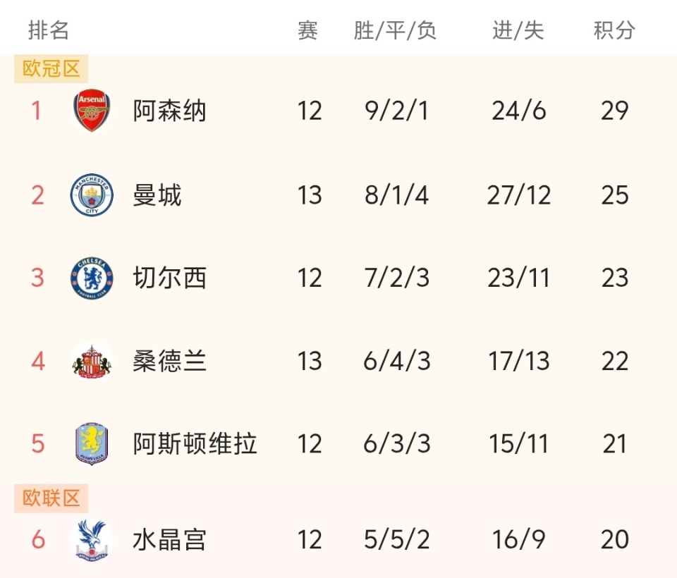 皇马本泽马梅开二度助球队取胜（本泽马双响助皇马告捷）