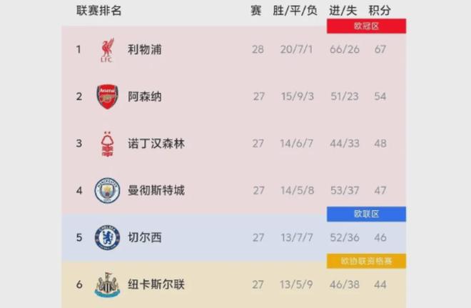 足球世界杯重启扩军议题，各方意见再次分裂（足球世界杯扩军讨论重启 各方立场再度分化）