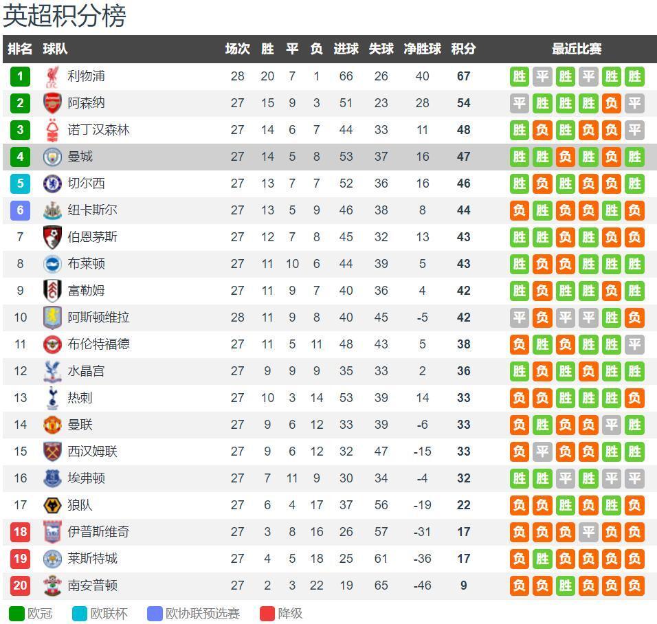 佩德罗首开纪录（佩德罗先拔头筹）