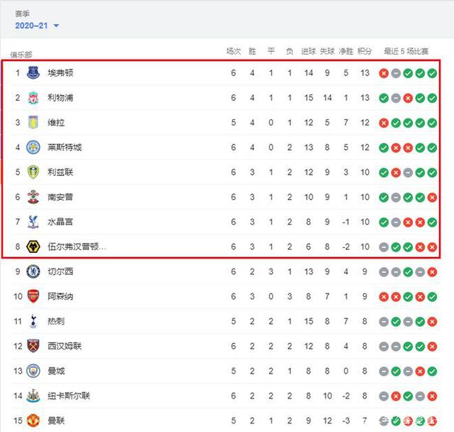 DO：帕尔特伊即将以自由身加盟比利亚雷亚尔，合同为期两年（帕尔特伊将自由加盟比利亚雷亚尔，签约两年）