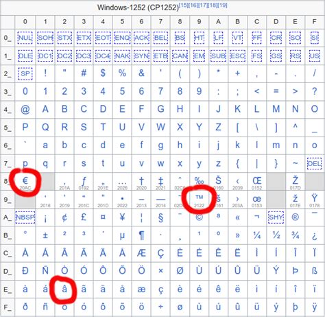 industry-coordinates